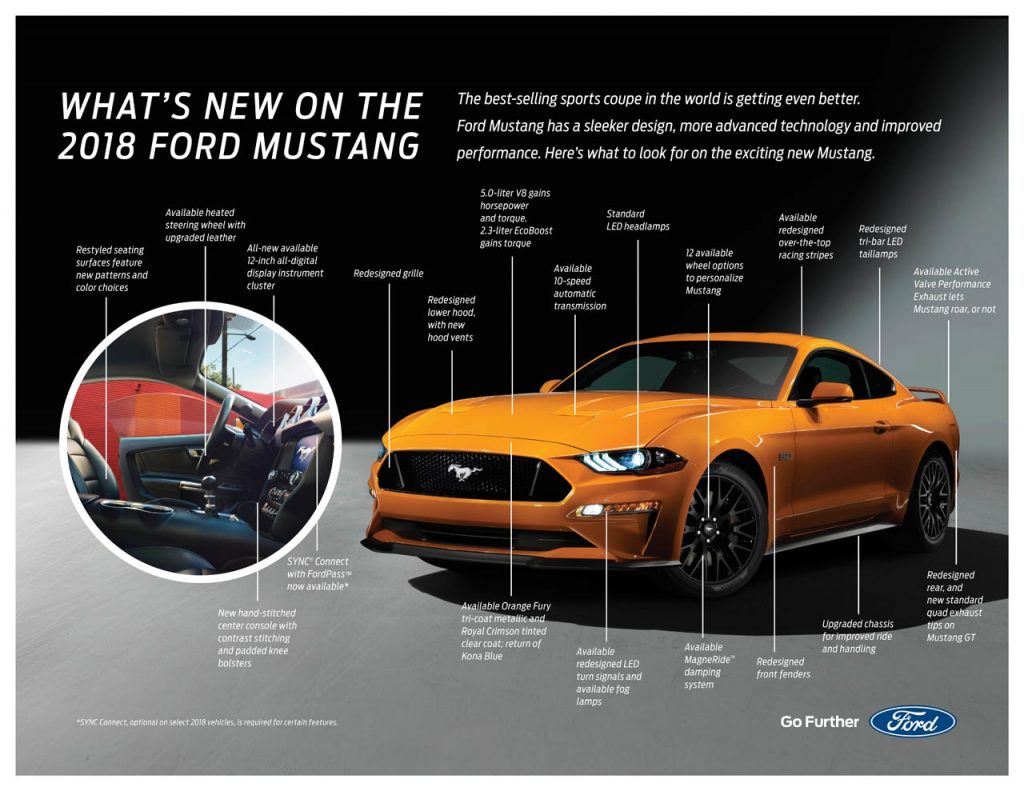 Cambios Nuevo Ford Mustang