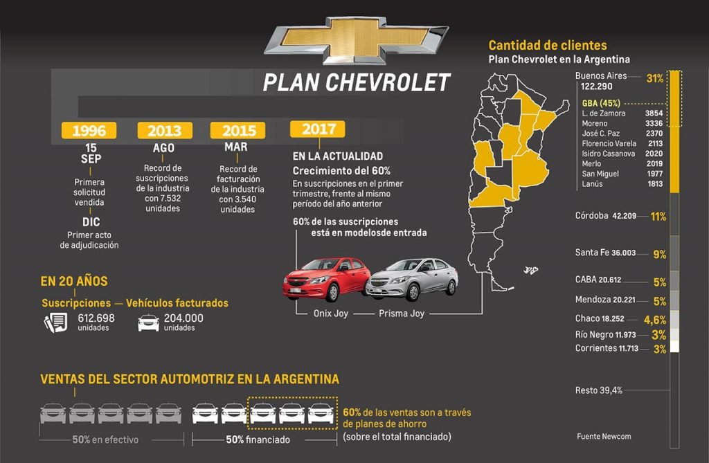 Plan Chevrolet