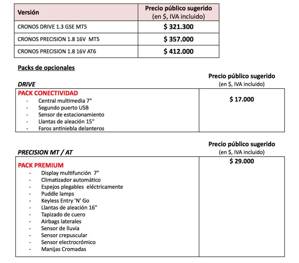 Precios Fiat Cronos