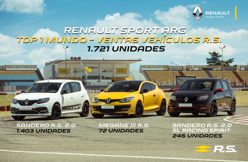 Renault Sport Argentina