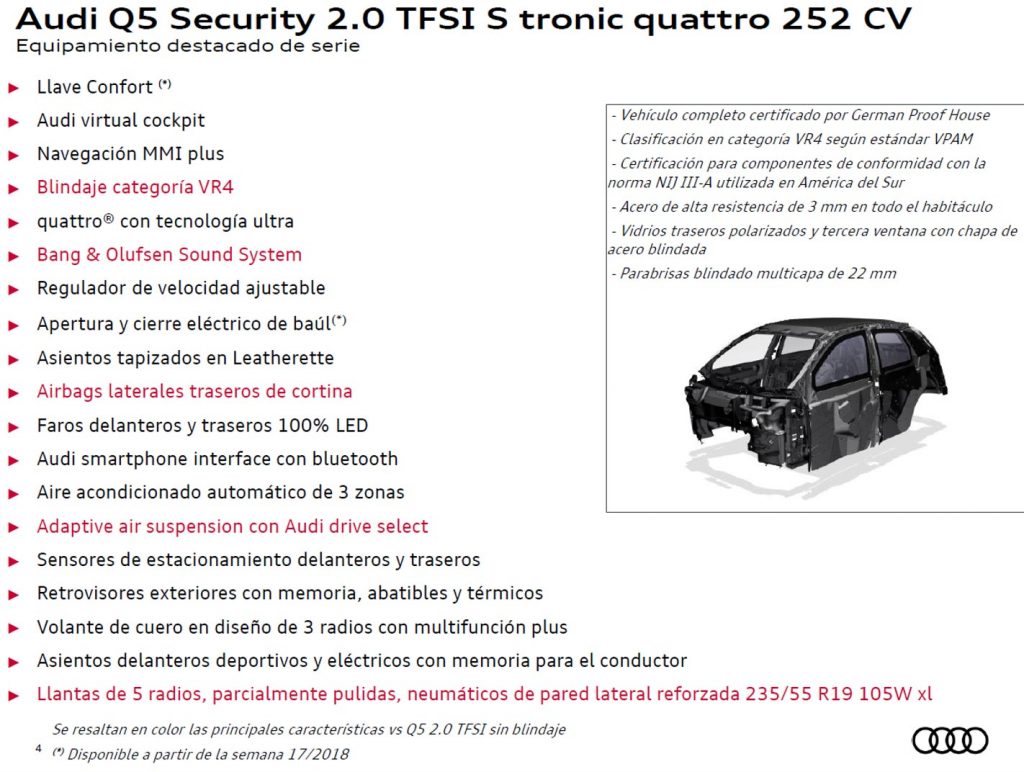 Equipamiento Audi Q5 Security