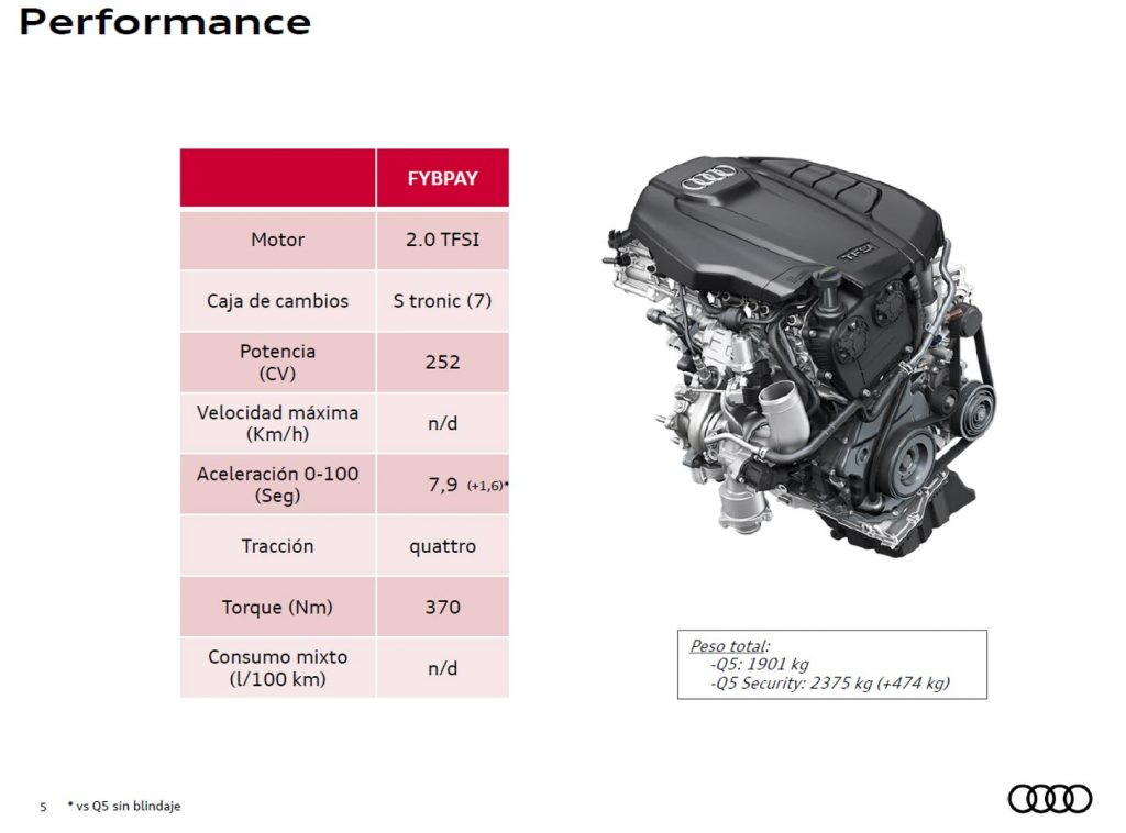 Ficha técnica Audi Q5 Security