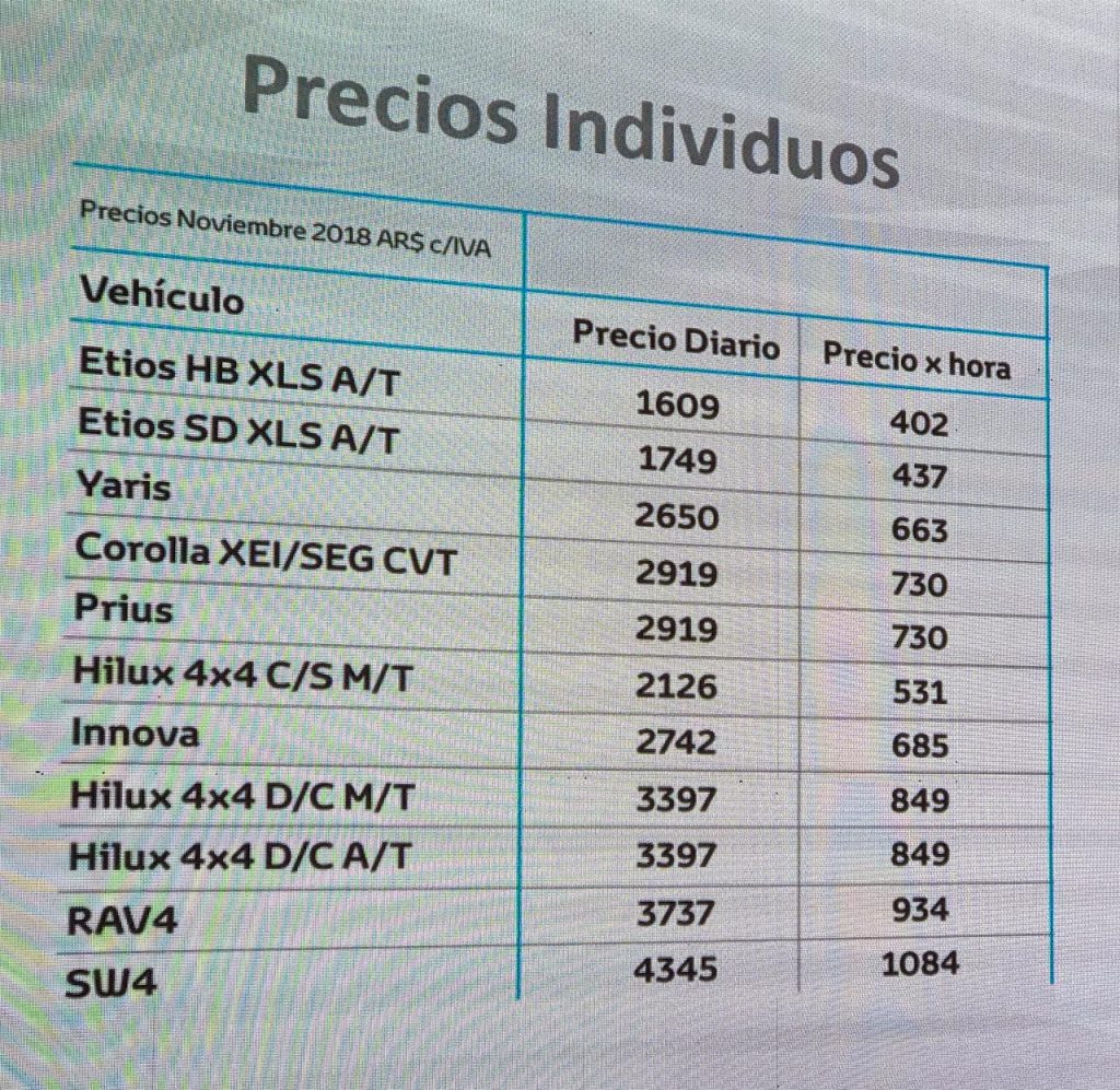 Precios Toyota Mobility Services