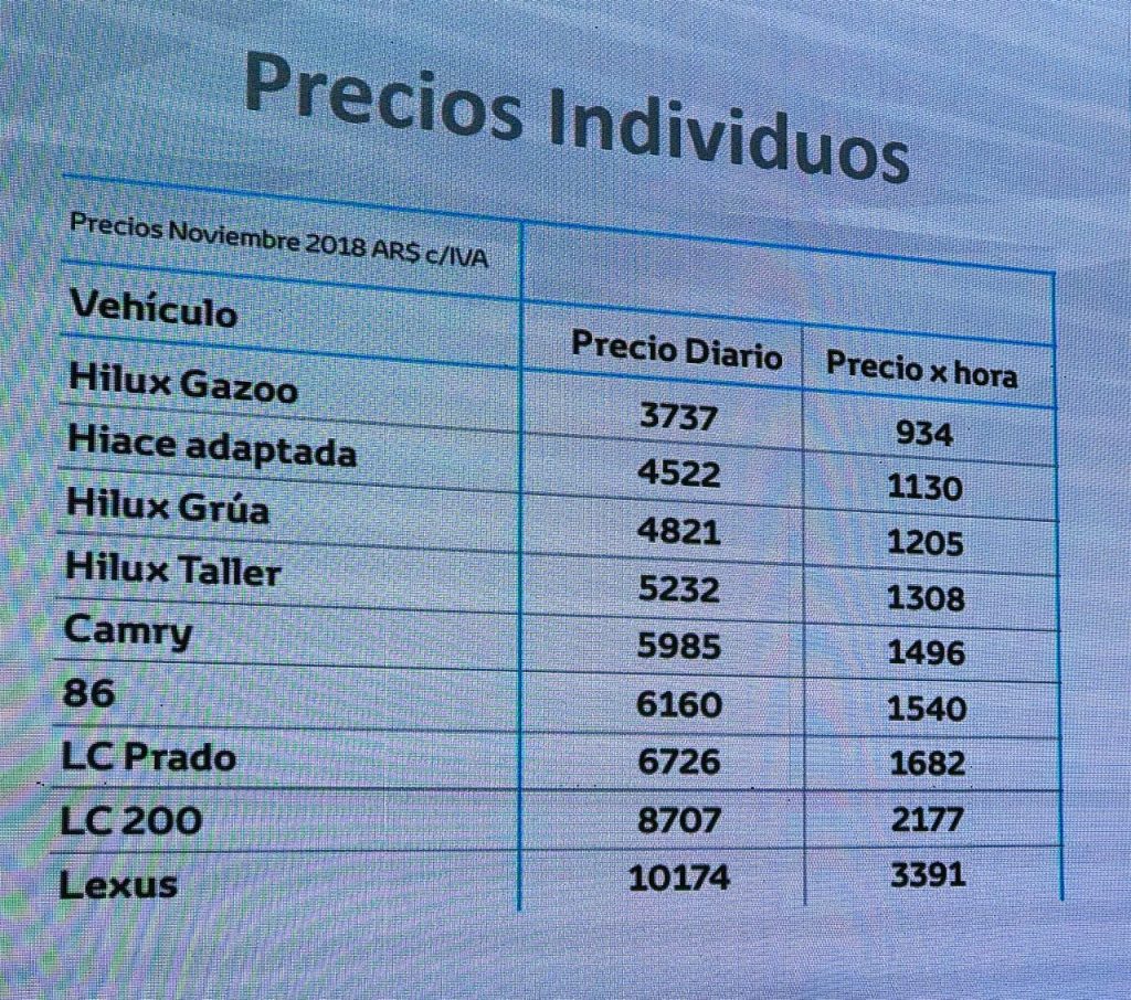 Precios Toyota Mobility Services