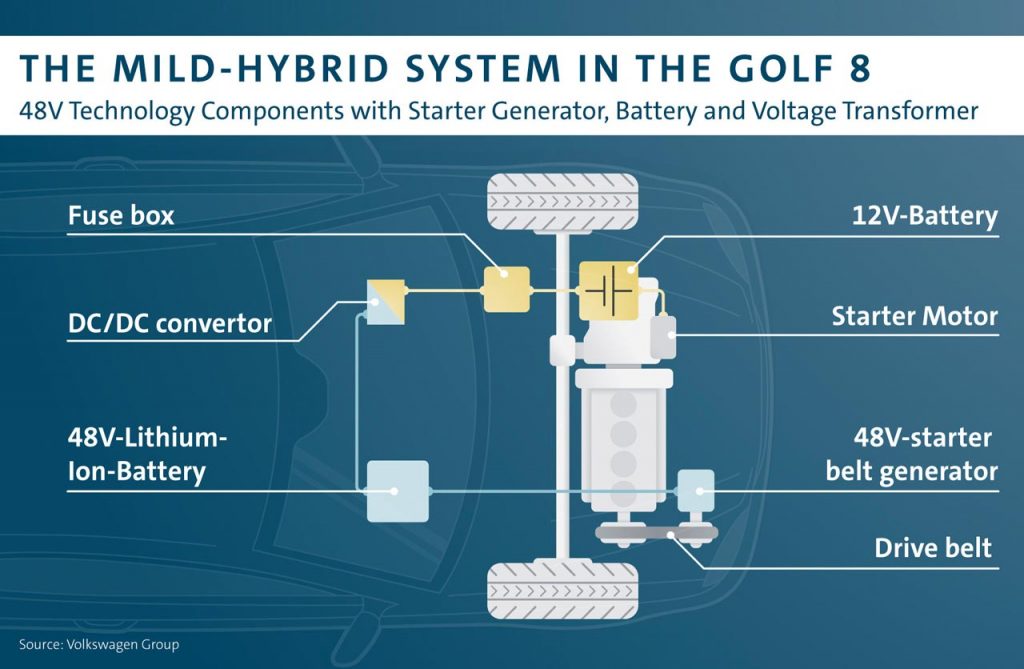 VW Golf mk8 mild hybrid