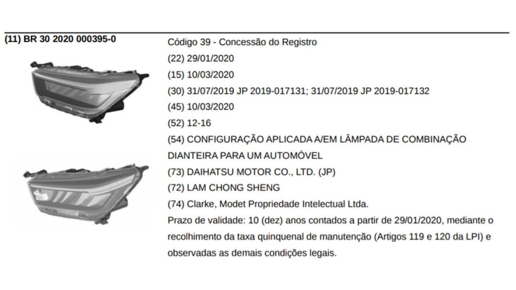 Toyota Raize INPI Brasil