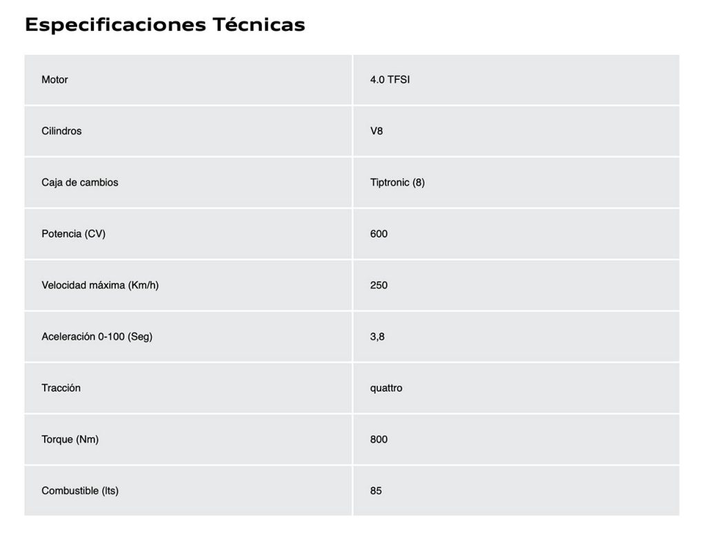 Especificaciones técnica Audi RS Q8