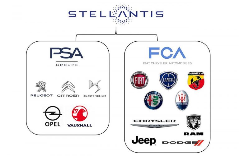 Stellantis-FCA-PSA-marcas - Mega Autos