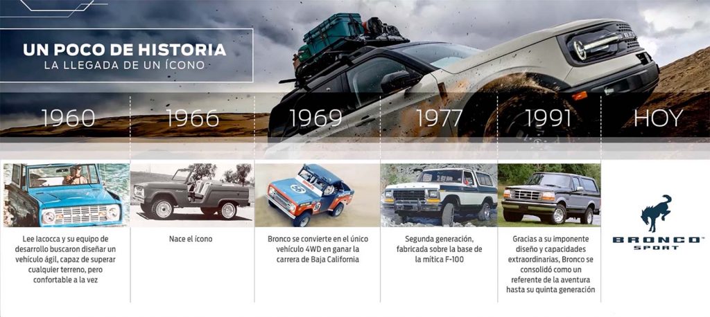 Ford Bronco historia