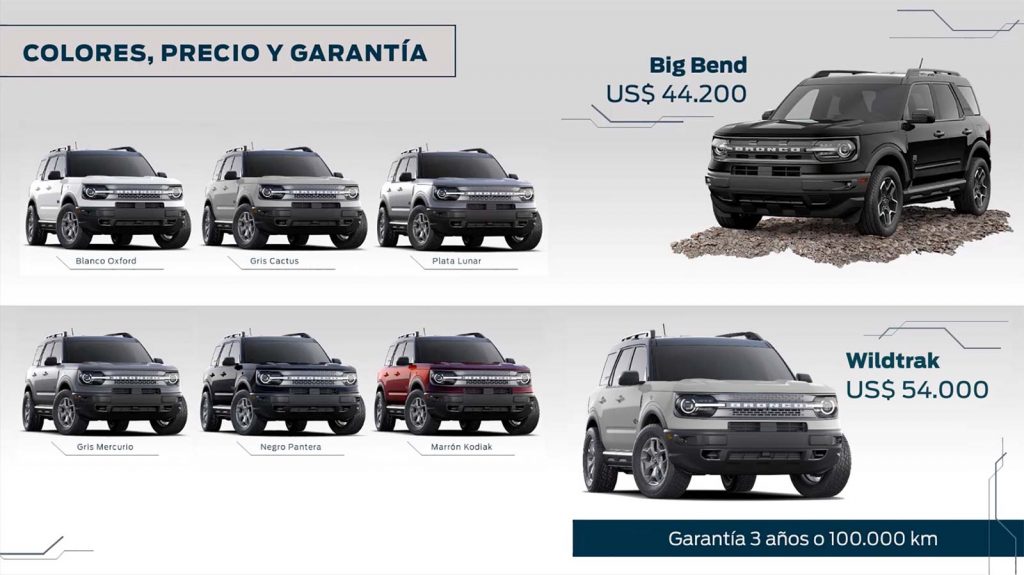 Ford Bronco Sport precios