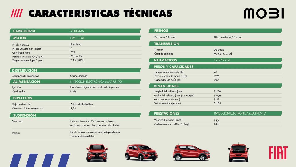 Ficha técnica Fiat Mobi 2021