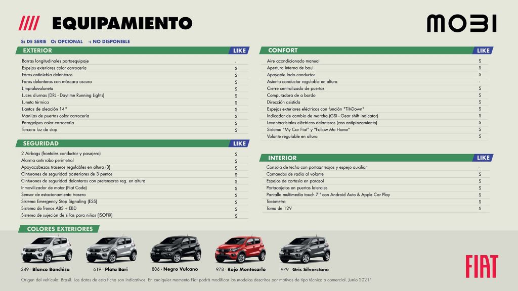 Equipamiento Fiat Mobi 2021