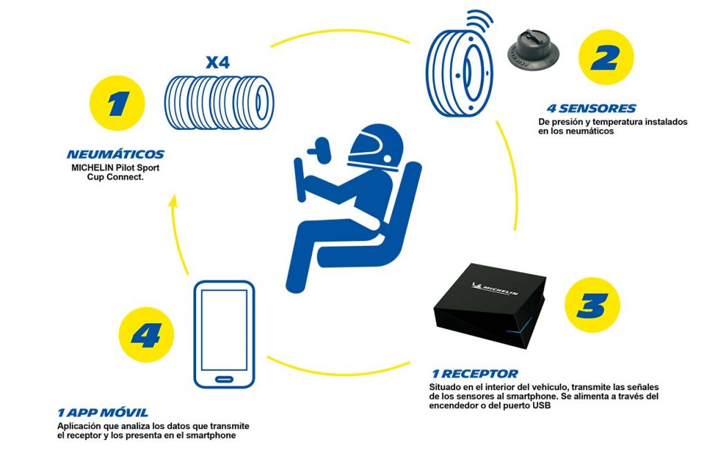 Michelin Track Connect App