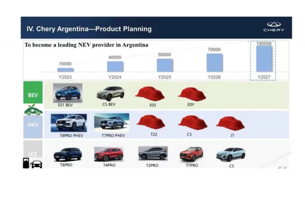 Chery fabricará autos eléctricos en Argentina