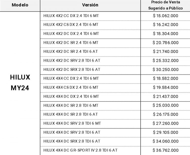 ToyotaHilux2024precios Mega Autos